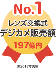 レンズ交換式デジカメ販売額